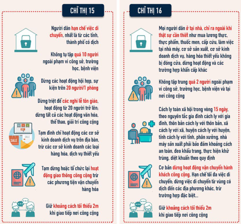 COVID-19: Sự khác nhau giữa Chỉ thị 15 và Chỉ thị 16